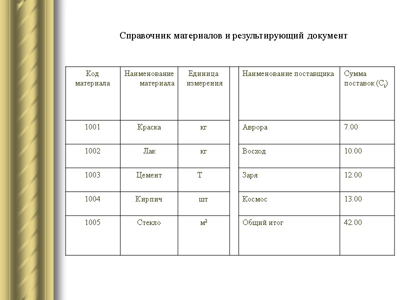 Справочник материалов и результирующий документ